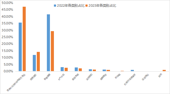 千亿保健品市场，这些品类、品种、品牌畅销_http://www.365jiazheng.com_健康护理_第1张