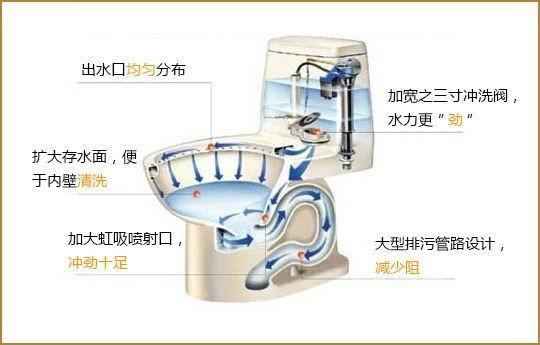 马桶选哪个好一点的品牌_http://www.365jiazheng.com_保洁卫生_第1张